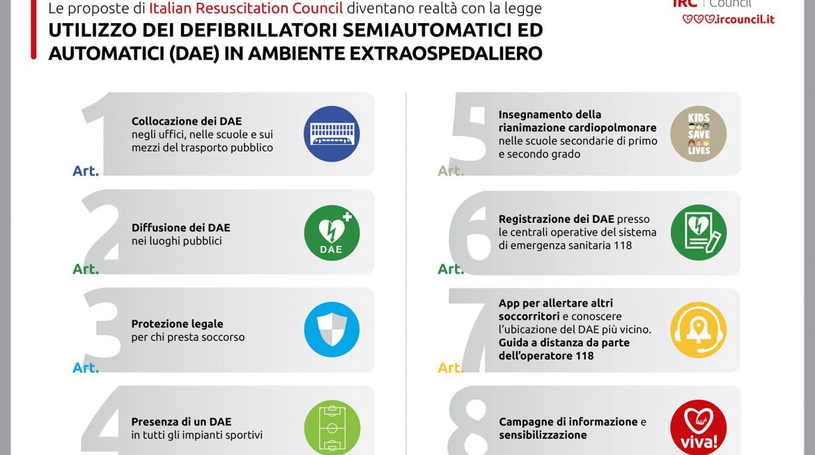 La proposta di legge 1441 sui defibrillatori è stata approvata al senato all’unanimità!